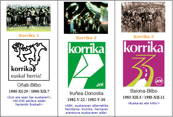 Korrika